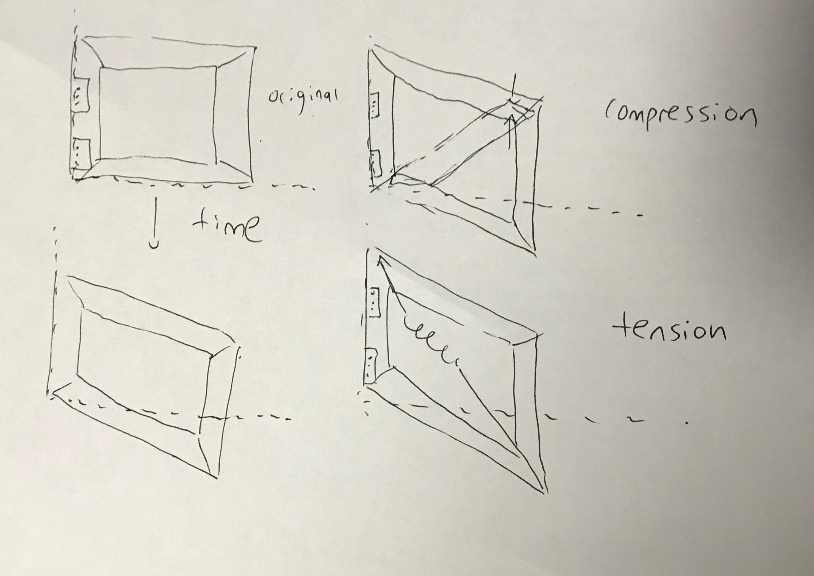 gate sag