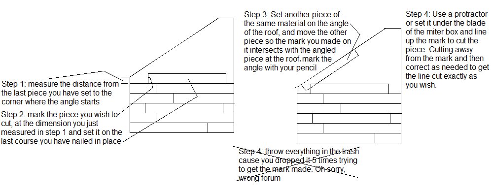 Angle cut