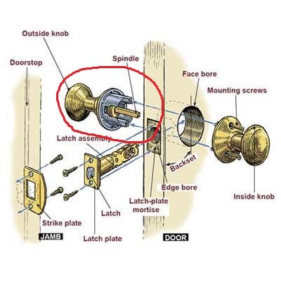 diagram of a door knob/latch assembly